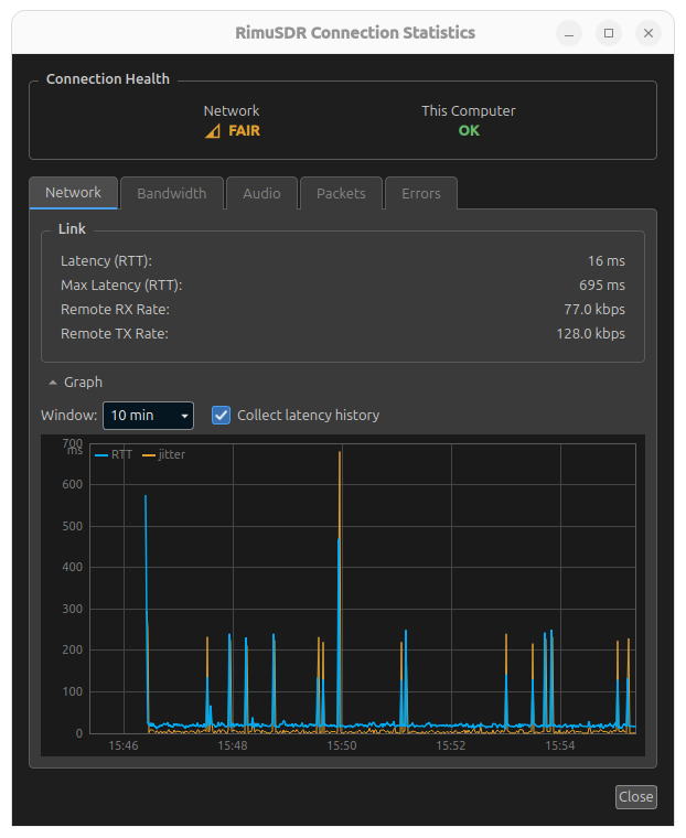 The Network tab of the Connection Statistics dialog, with the graph expanded