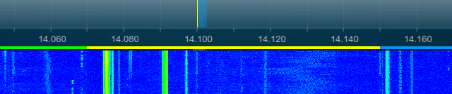 Sub-band color coding display