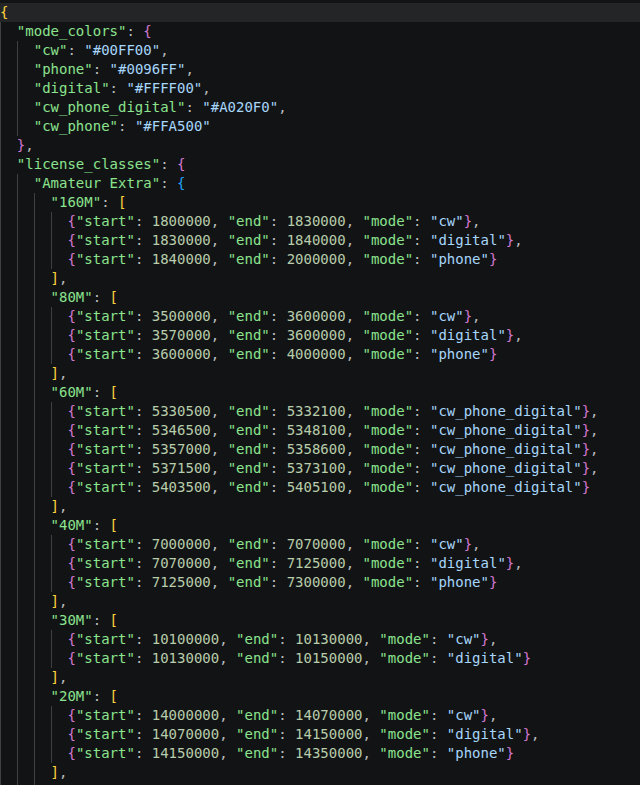 Sub-band privileges file example